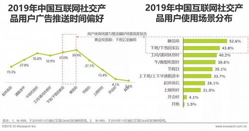 2019年中國互聯網社交企業營銷策略白皮書 社交生態中的銷售新路徑