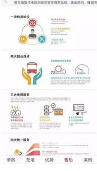 綠田電動 互聯網營銷賦能，開啟輕松無憂的選車新體驗